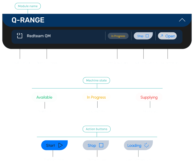 Q-mission simulation